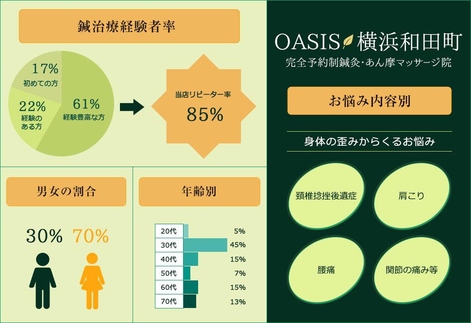 様々なお客様にお越しいただいております